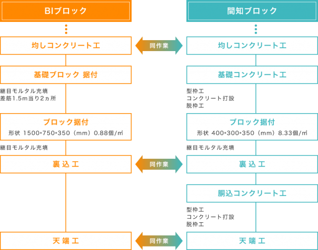 BIブロック｜【公式】株式会社三州コンクリート工業｜大分県宇佐市